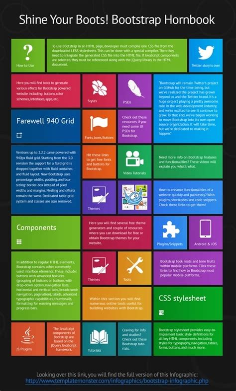 How to Use Bootstrap 的图像结果