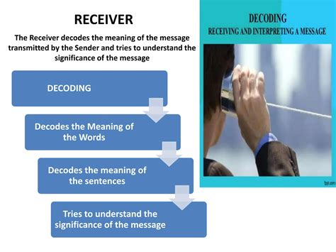 Communication Elements 的图像结果