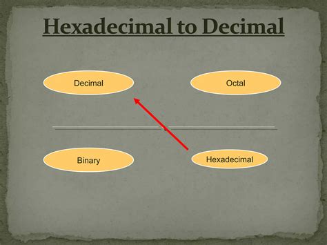 Image result for Number System Conversion in Computer