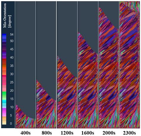 Simulation of Solidification Structure in the Vacuum Arc Remelting ...
