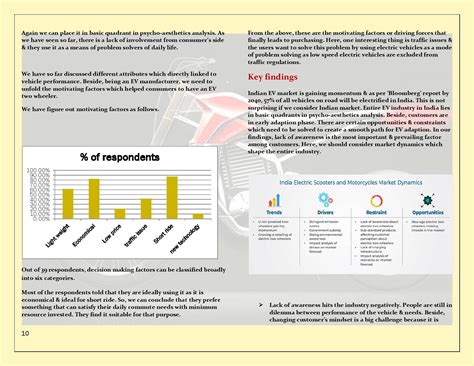 EV two wheeler-choice & preference towards green energy. – Project SR