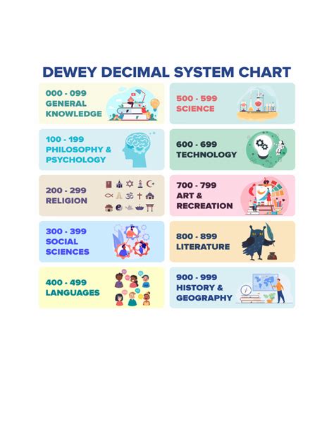 Dewey Decimal Classification System Chart - 211287.png | PDF