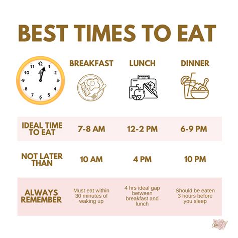 Optimal Meal Times