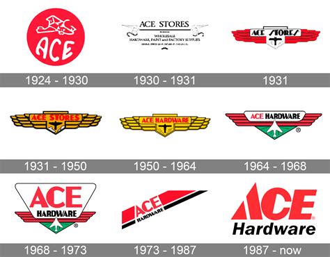 Ace Hardware Old Logo at Joseph Cornwall blog