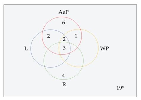 Andrographis paniculata (Burm. f.) Wall. ex Nees: An Updated Review of ...