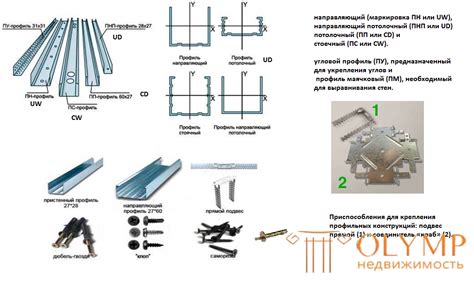 Выполнение каркаса для монтажа гипсокартона: способы соедин...