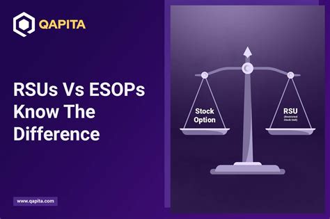 RSU vs Stock Options: Key Differences Founders Need To Know