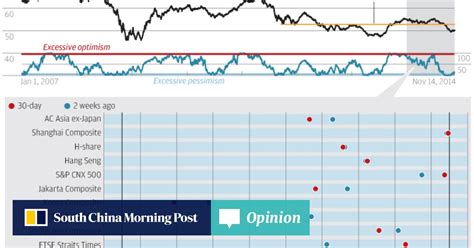 Counter Cyclical Chart 的图像结果