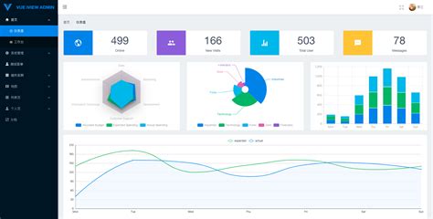 GitHub - c2s/iview-admin-plus: iview-admin-plus是基于iview-admin打造的 ...