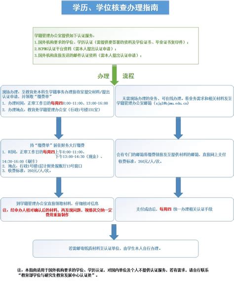 北京市小学毕业生学籍信息核查平台登录步骤- 北京本地宝