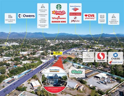 3025 S Market St, Redding, CA 96001 - Dutch Bros. Coffee | LoopNet