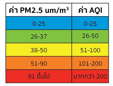 PM2.5とは？PM2.5を防ぐべき理由とおすすめマスク - タマケアLab.