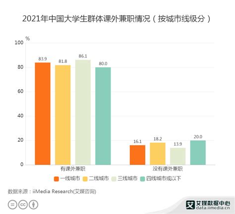 外国留学生人数最多的10所中国大学