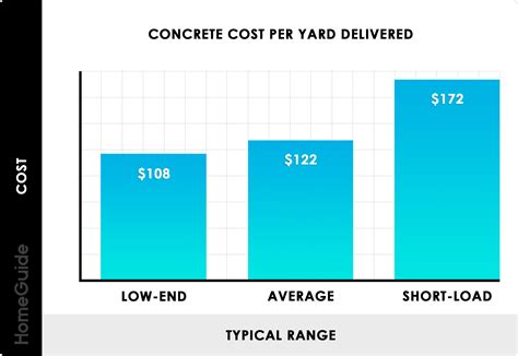 How Much Does Concrete Cost Per Yard? (2026)