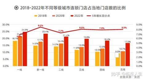 2022年中国餐饮行业全景发展报告 | Foodaily每日食品