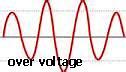 Image result for over voltage