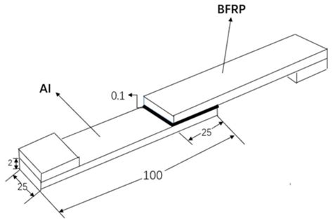 Comparative Failure Study of Different Bonded Basalt Fiber-Reinforced ...
