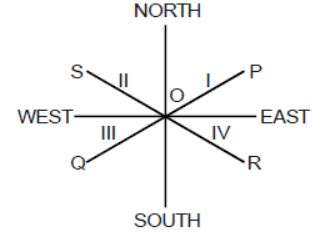 Image result for Compass JavaScript CodePen