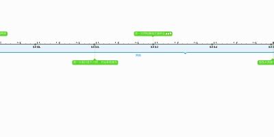 dec 31, 2024 - (Timeline)