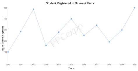 Time Series Graph 的图像结果