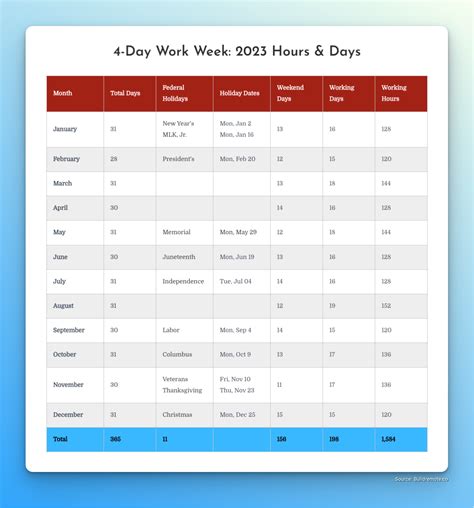 How Many Work Hours & Days Are In A Month? [2023]
