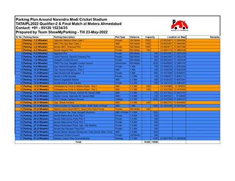 31 parking plot at narendra modi stadium for vehicle parking | IPL ...