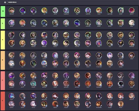 Most Powerful MLBB Heroes based on Lore : r/MobileLegendsGame