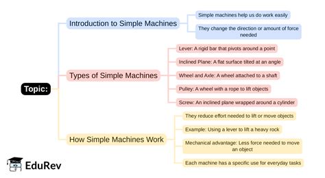 Mind Map: PDF Download