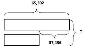 Image result for Eureka Math Grade 4 Module 1 Lesson 19