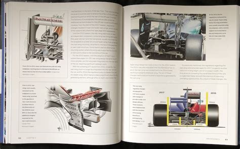 Formula 1 Technology 的图像结果