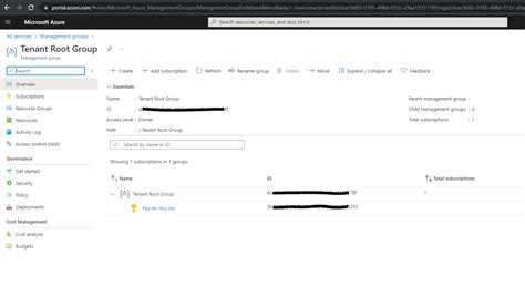 Image result for Azure Management Groups and Subscriptions