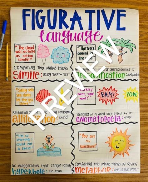 Figurative Language Anchor Chart Pdf