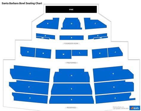 Santa Barbara Bowl Seating Chart - RateYourSeats.com