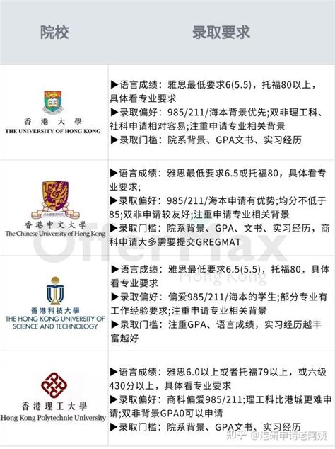 香港大学排名世界第几？在内地招生的入学条件有哪些？费用高不高