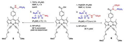 Synthetic Approaches Toward Phosphorus-Containing BODIPY and Squaraine ...