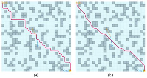 A Hybrid θ*-APF-Q Framework for Energy-Aware Path Planning of Unmanned ...