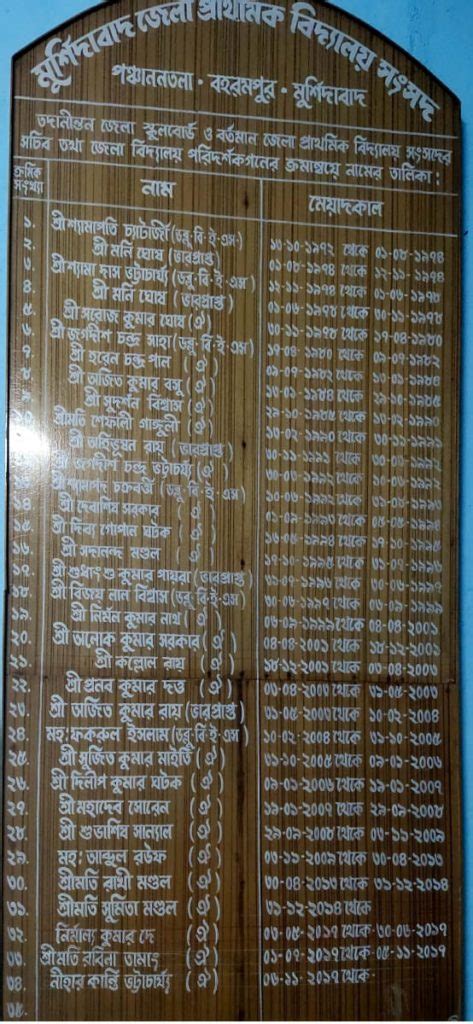 School Invigilator – Murshidabad District Primary School Council