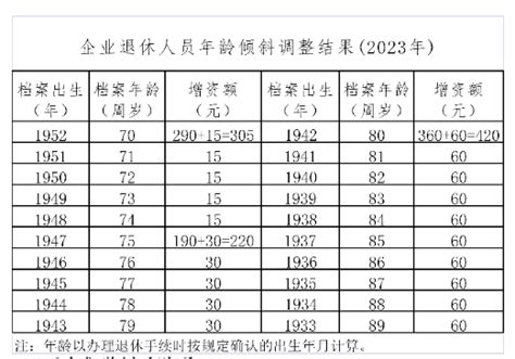 退休人员应领基本养老金计算表_word文档免费下载_文档大全