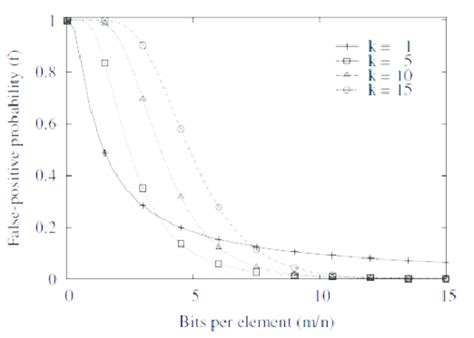 Image result for False Positive Conditional Probability