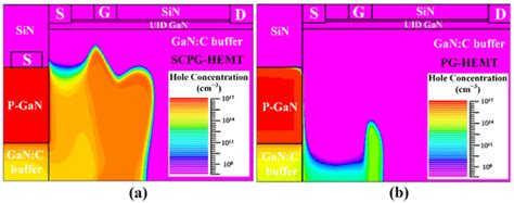 Suppressing Buffer-Induced Current Collapse in GaN HEMTs with a Source ...