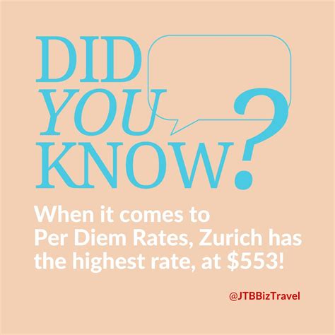 Per Diem Rates Across the Globe | JTB Business Travel