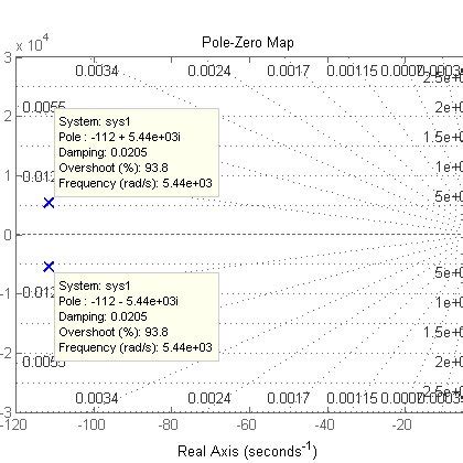 Image result for Zero Line Maps