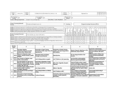 Competitive Professional Skills – III - Course Code 18CSC307L Course ...