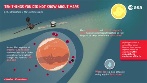 A Cold Is Mars Planet