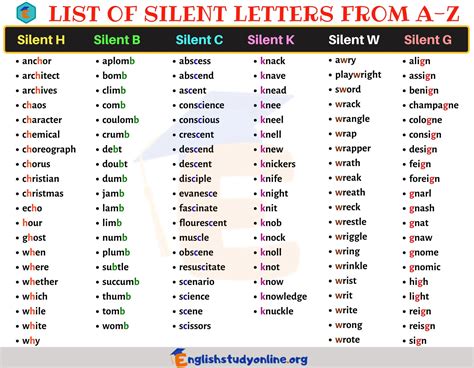 Silent Letter Words List