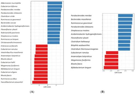 Differences in the Composition of Gut Microbiota between Patients with ...