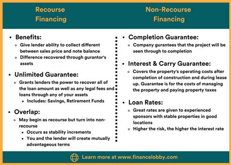 Image result for Recourse vs Nonrecourse Liability