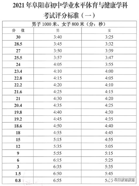 考试时间、地点定了！阜阳多地教育局最新消息_考生