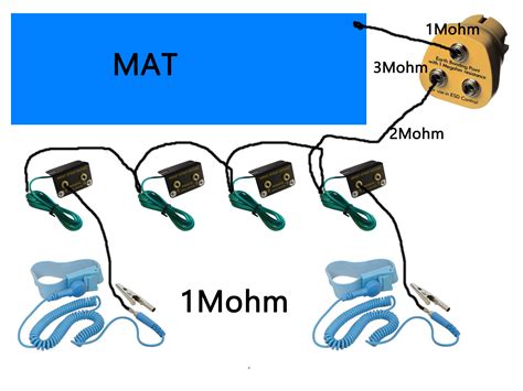 Image result for ESD Mat Testing Procedure