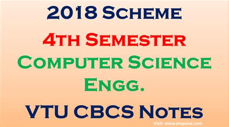 Image result for VTU Code